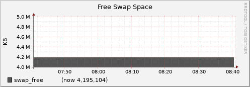 node067.cluster swap_free