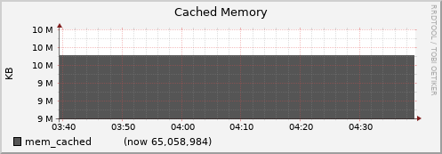 node067.cluster mem_cached