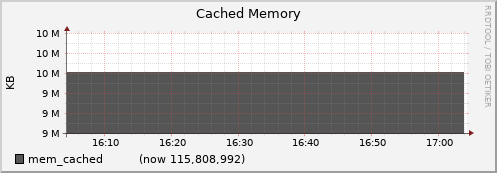 node068.cluster mem_cached