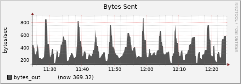 node068.cluster bytes_out