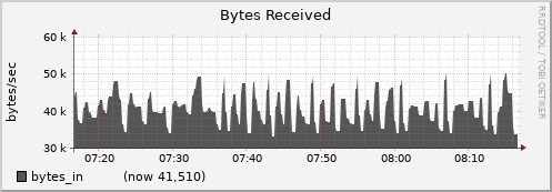 node068.cluster bytes_in