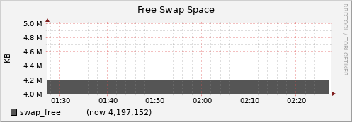 node068.cluster swap_free