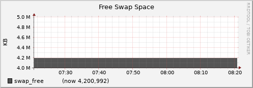 node069.cluster swap_free