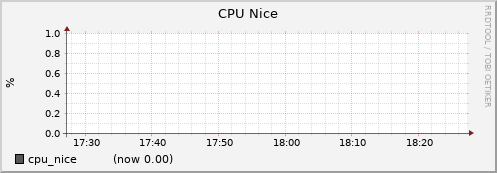 node070.cluster cpu_nice