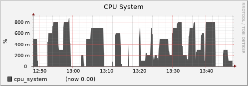 node070.cluster cpu_system