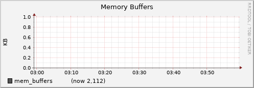 node070.cluster mem_buffers