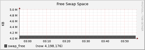 node070.cluster swap_free