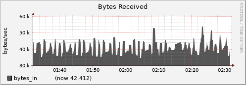 node071.cluster bytes_in