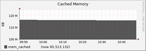 node071.cluster mem_cached