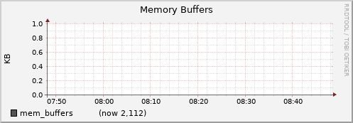 node072.cluster mem_buffers