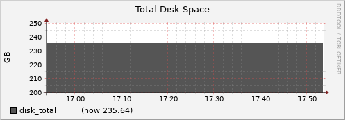 node072.cluster disk_total