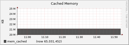 node072.cluster mem_cached