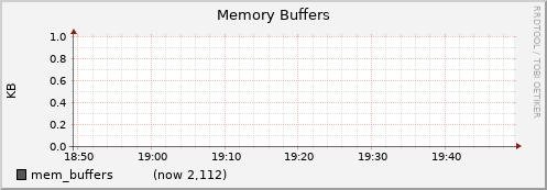node073.cluster mem_buffers
