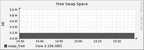 node073.cluster swap_free