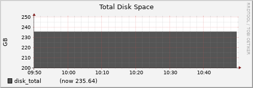 node074.cluster disk_total