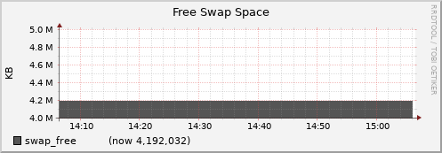 node074.cluster swap_free