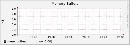 node075.cluster mem_buffers