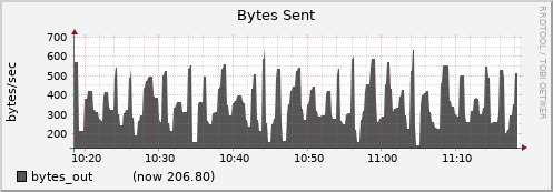 node075.cluster bytes_out