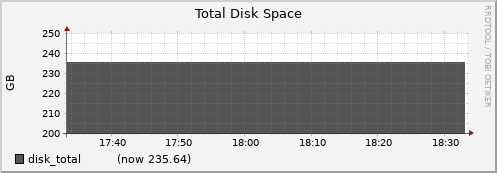 node075.cluster disk_total