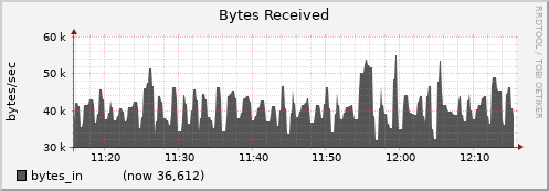 node075.cluster bytes_in
