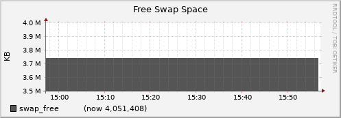 node075.cluster swap_free