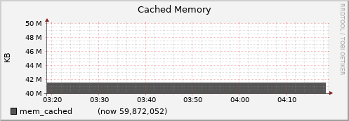 node075.cluster mem_cached