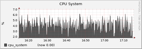 node078.cluster cpu_system