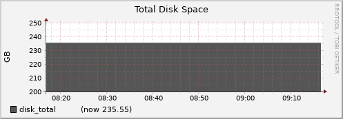 node078.cluster disk_total