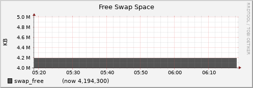 node078.cluster swap_free