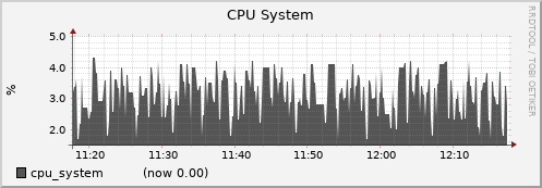 node079.cluster cpu_system