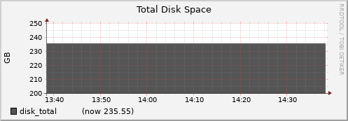 node079.cluster disk_total