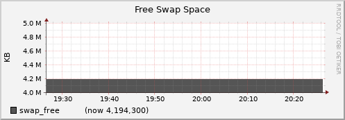 node079.cluster swap_free