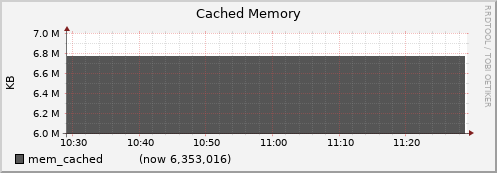 node079.cluster mem_cached