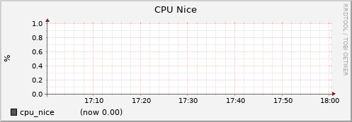 node080.cluster cpu_nice