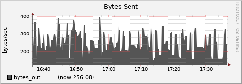 node080.cluster bytes_out