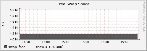 node080.cluster swap_free