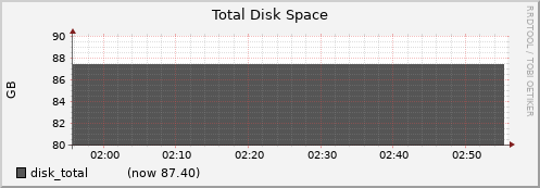 node080.cluster disk_total