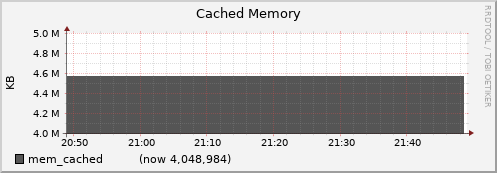 node081.cluster mem_cached
