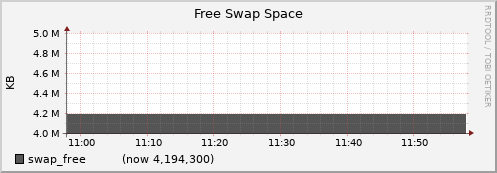 node081.cluster swap_free