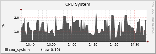 oss01.cluster cpu_system