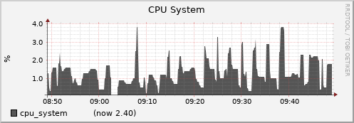 oss02.cluster cpu_system