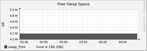 oss02.cluster swap_free