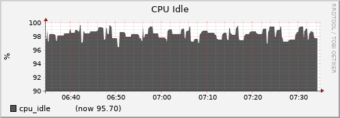 oss02.cluster cpu_idle