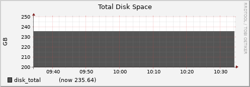 phi004.cluster disk_total